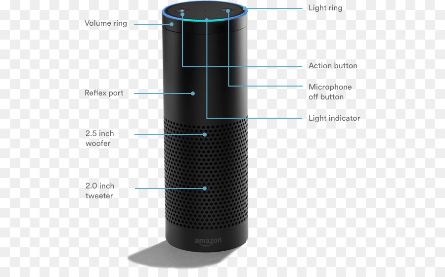 Amazon Echo，Amazoncom PNG