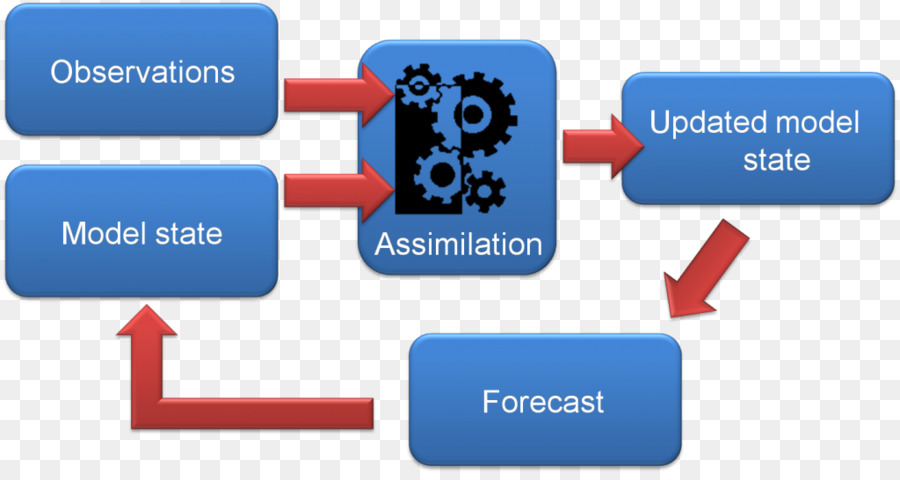 Asimilación De Datos，Pronóstico Del Tiempo PNG