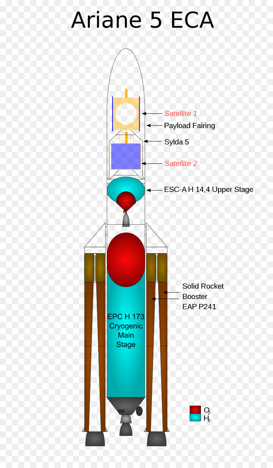 Cohete Ariane 5，Ariana 5 PNG