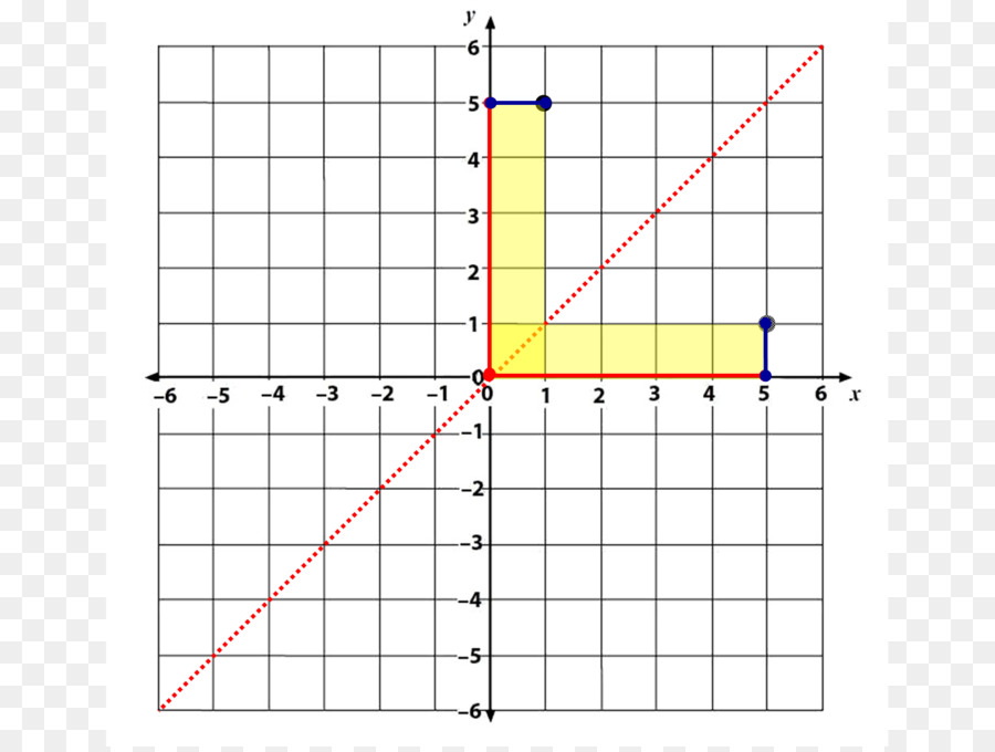 Divide Y Vencerás Algoritmo，Problema PNG