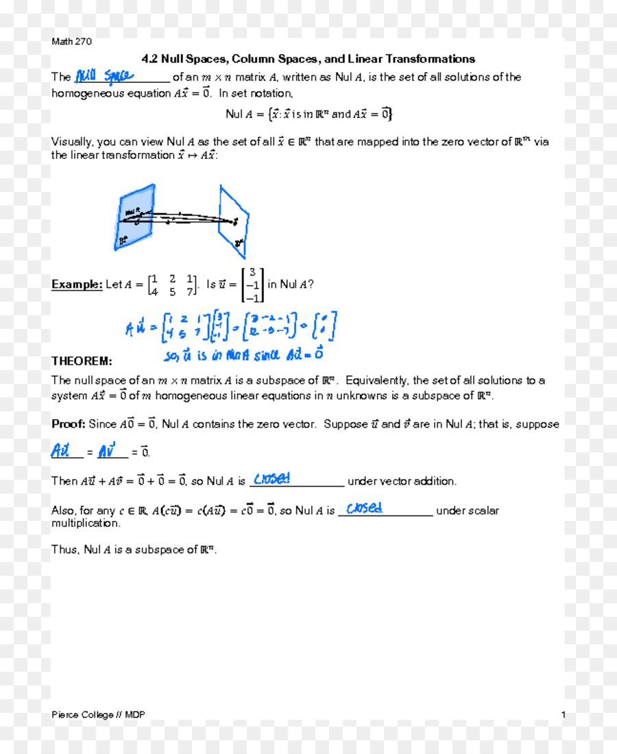 Espacio Vectorial，álgebra Lineal PNG