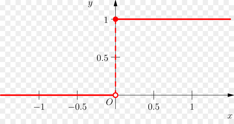 Gráfico，Coordenadas PNG