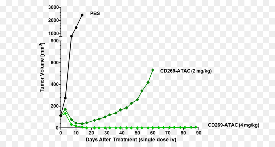 Conjugado De Antibodrug，Alfaamanitina PNG