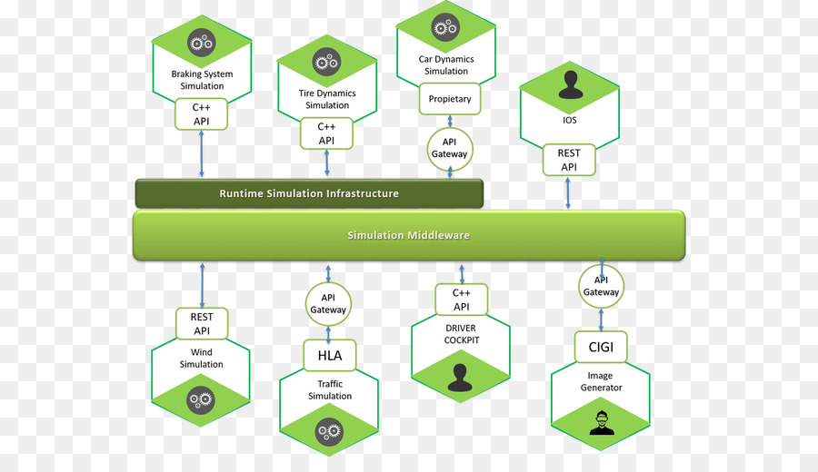 Microservices，Simulación PNG