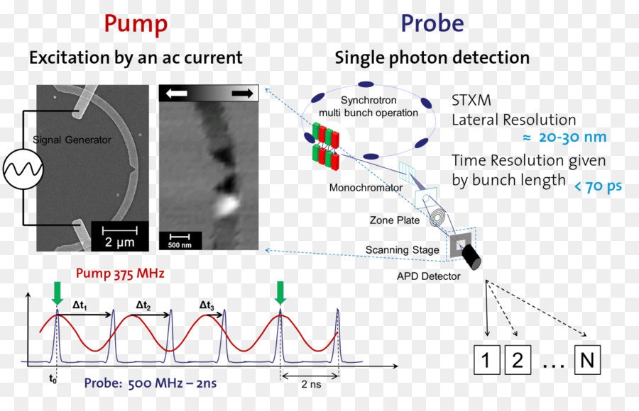 La Digitalización De La Transmisión De Una Radiografía De Microscopía，Xray Microscopio PNG