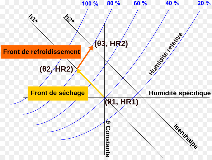 Diagrama De，Silo PNG