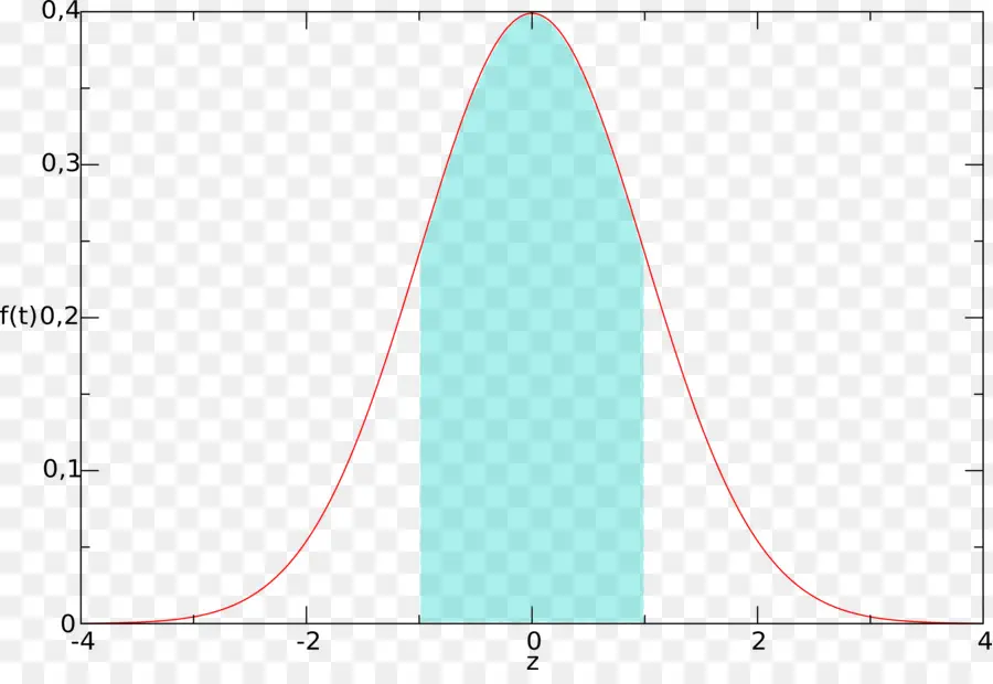 Grafica Con Curvas，Datos PNG