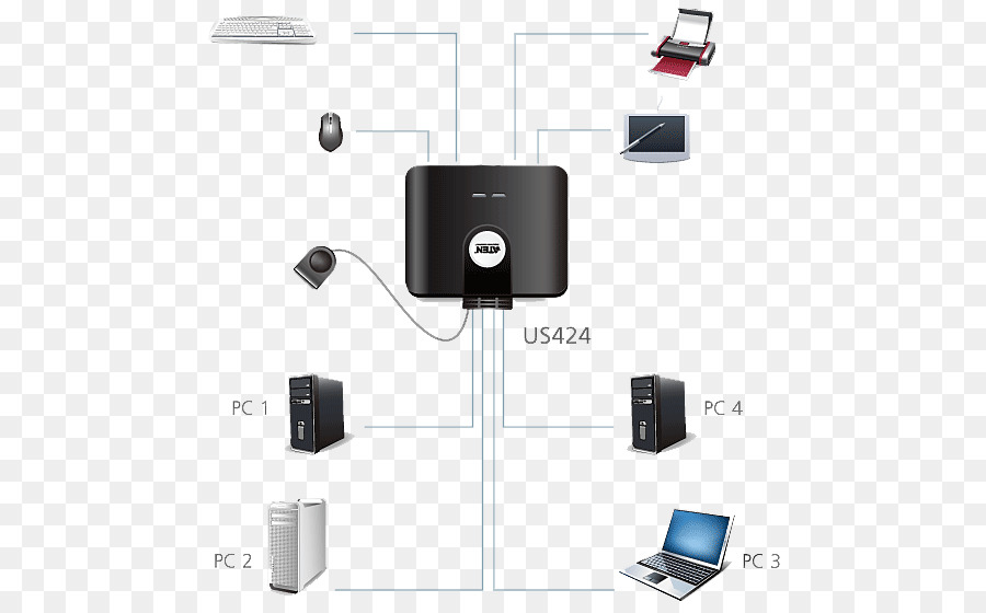 Teclado De La Computadora，Usb PNG