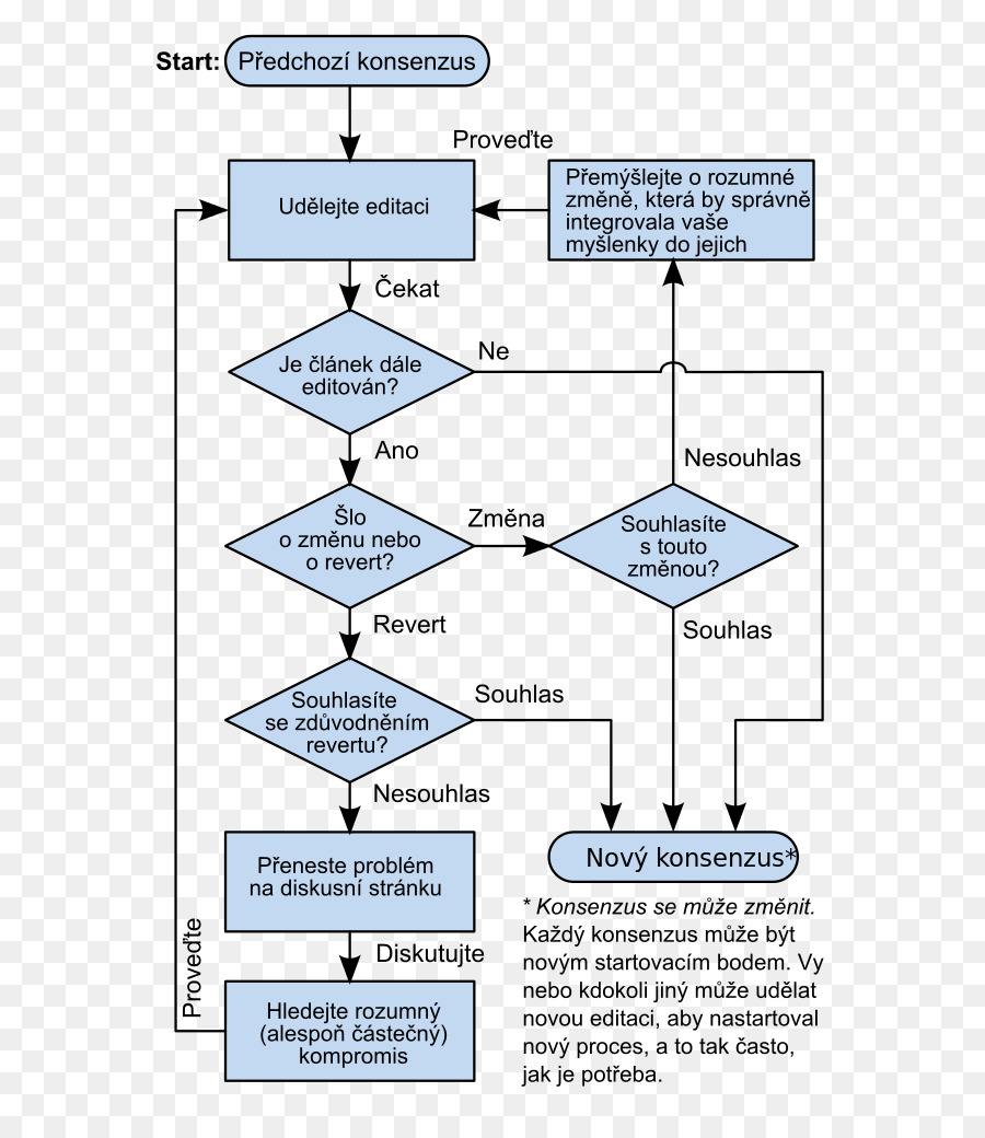 Diagrama De，Wikcionario PNG