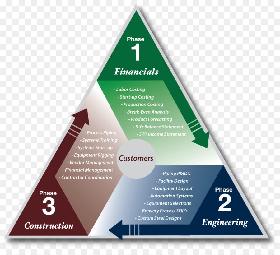 Providencia Proceso Solutions Llc，Trifásico De Energía Eléctrica PNG