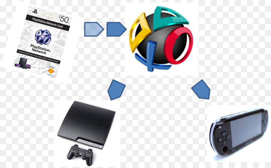 Playstation，Playstation 3 PNG