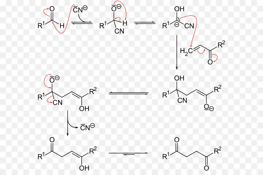 Reacción Química，Química PNG