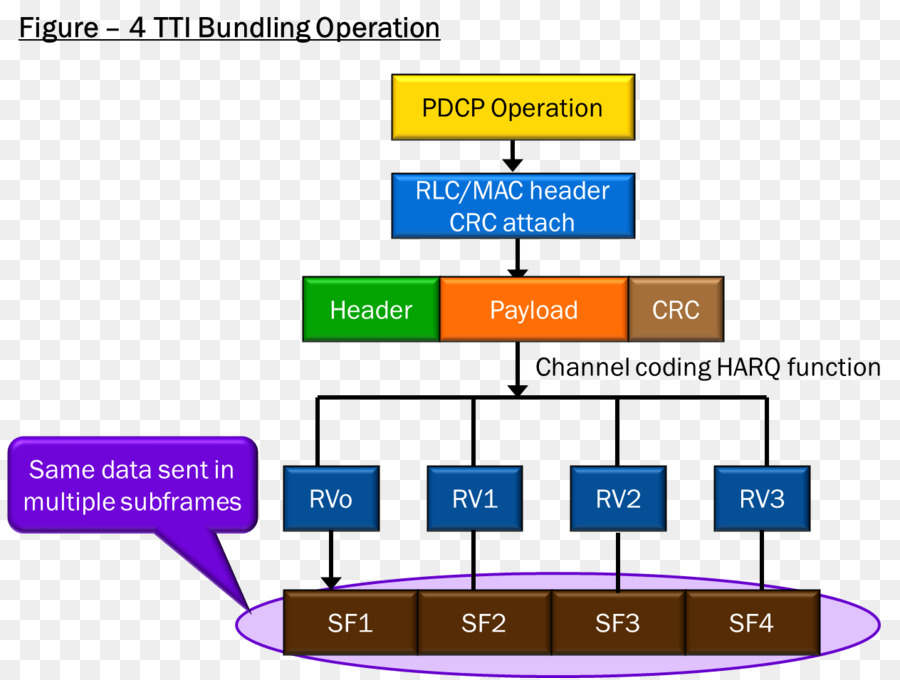 Lte，De La Unidad De Disquetes PNG