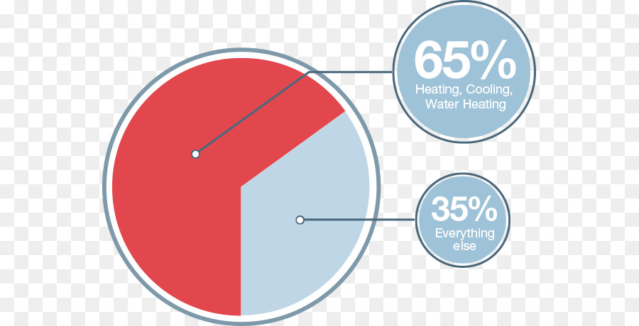 Diagrama De，Rheem PNG