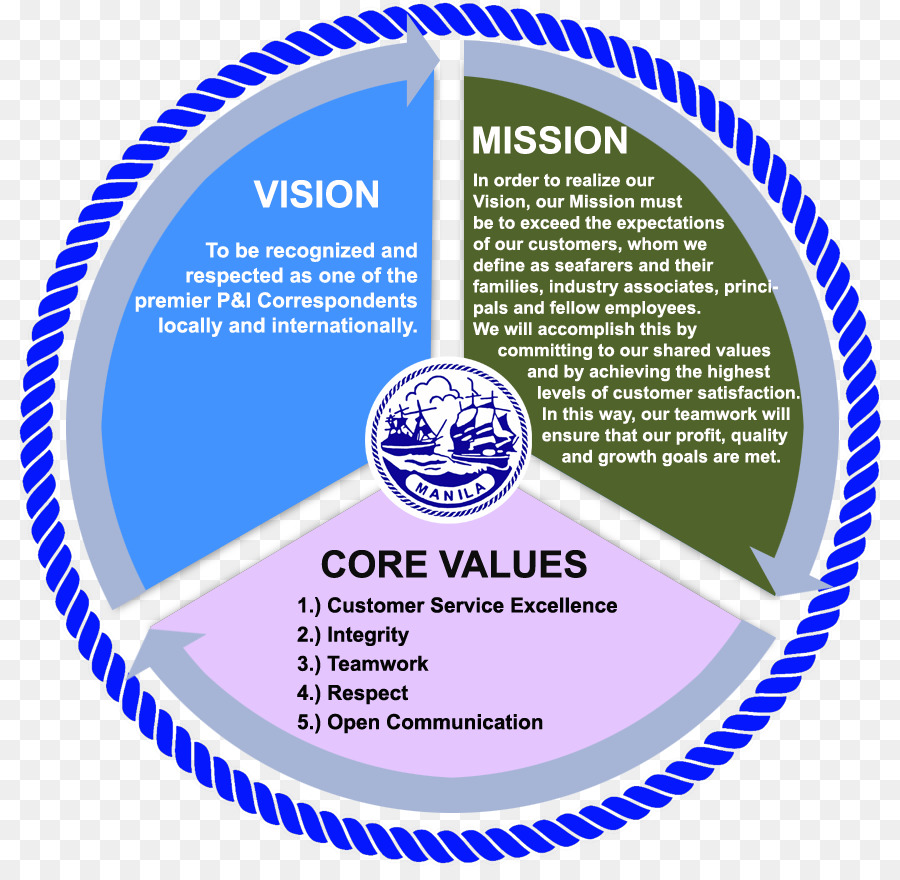 Organización，Declaración De La Misión PNG
