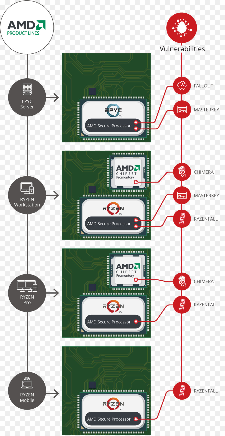 Intel，Micro Dispositivos Avanzados PNG