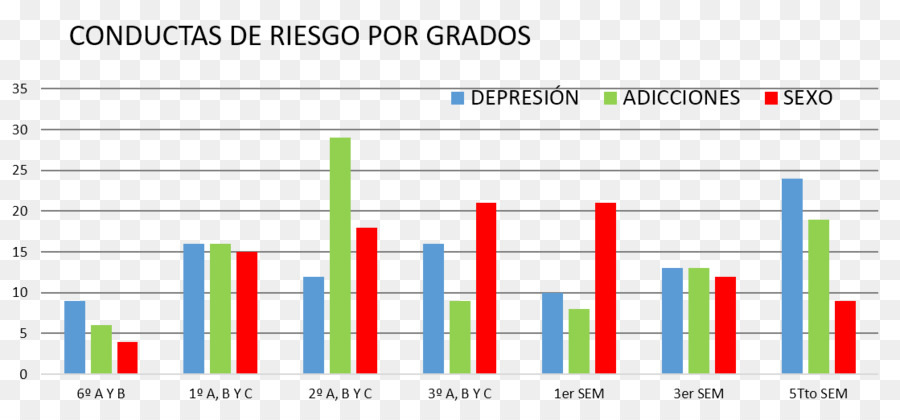 Documento，Analítica Web PNG