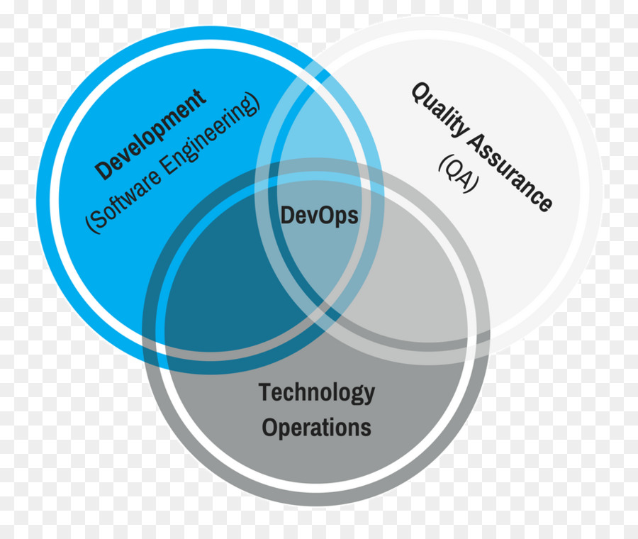 Devops，Organización PNG