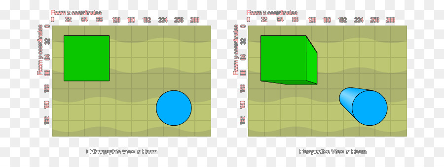 Proyección Ortográfica，Perspectiva PNG