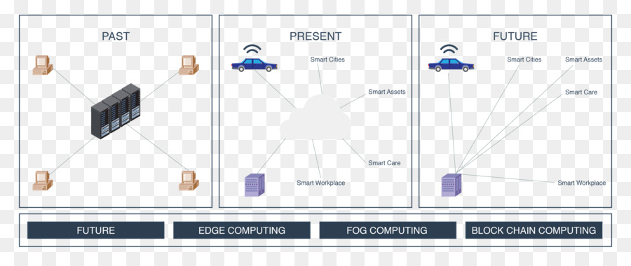 Diagrama，Línea PNG