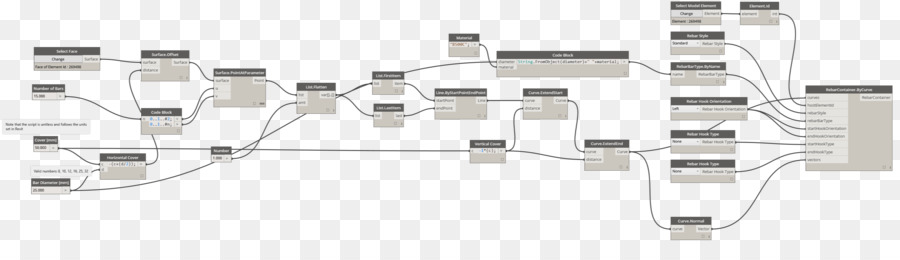 Diagrama De Flujo，Proceso PNG