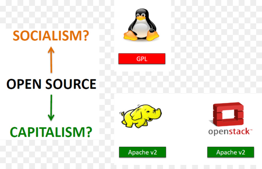 Software Informático，El Software Opensource PNG