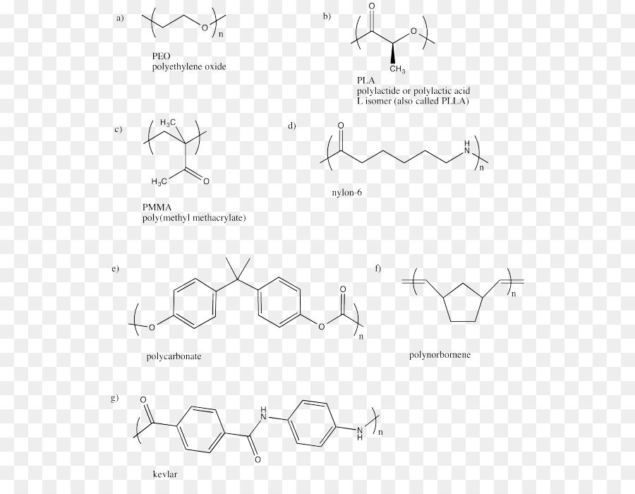 Diagrama Químico，Química PNG