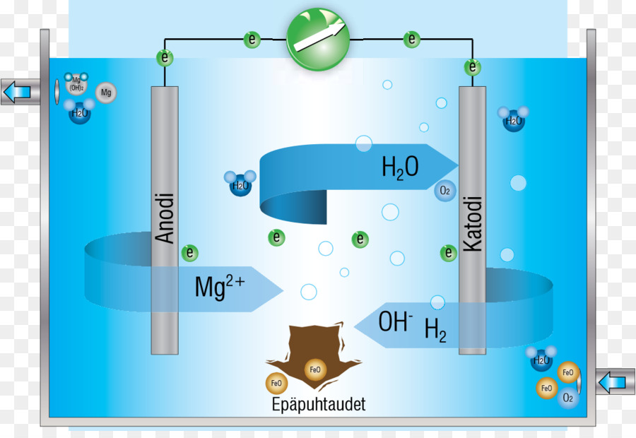 Pir De Tratamiento De Agua Ltd，Agua PNG