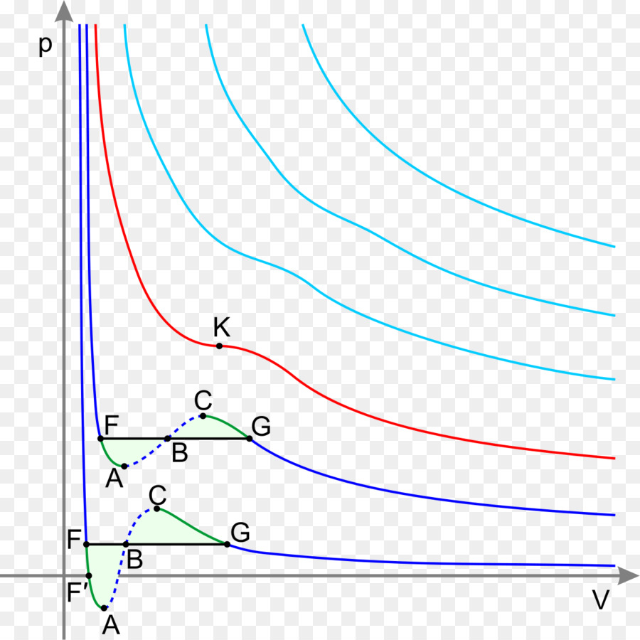 Diagrama Termodinámico，Gráfico PNG