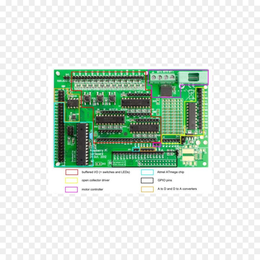 Microcontrolador，Raspberry Pi PNG