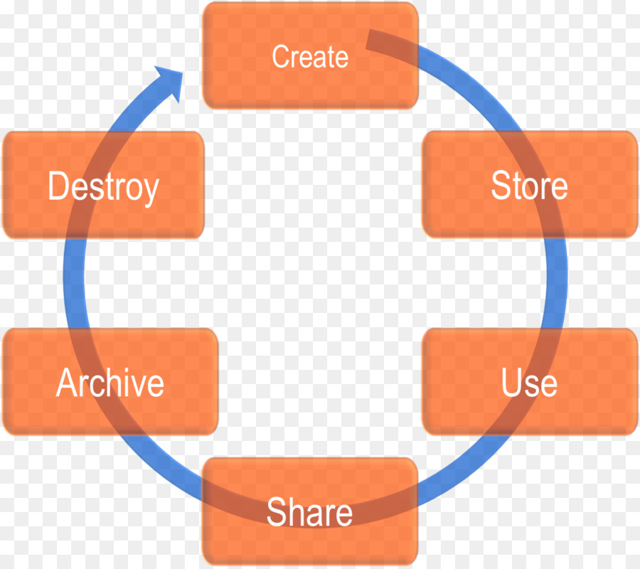 Los Sistemas De Ciclo De Vida De Desarrollo，Equipo De Seguridad PNG