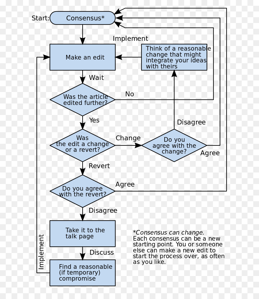 Diagrama De Flujo，Wikipedia PNG