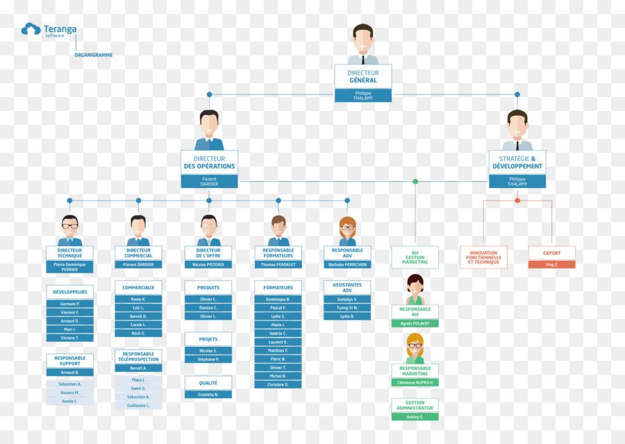 Software Informático，Organización PNG