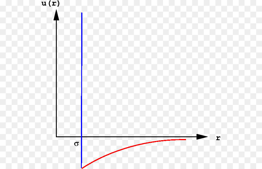 De Van Der Waals La Ecuación De，De Van Der Waals De La Fuerza PNG