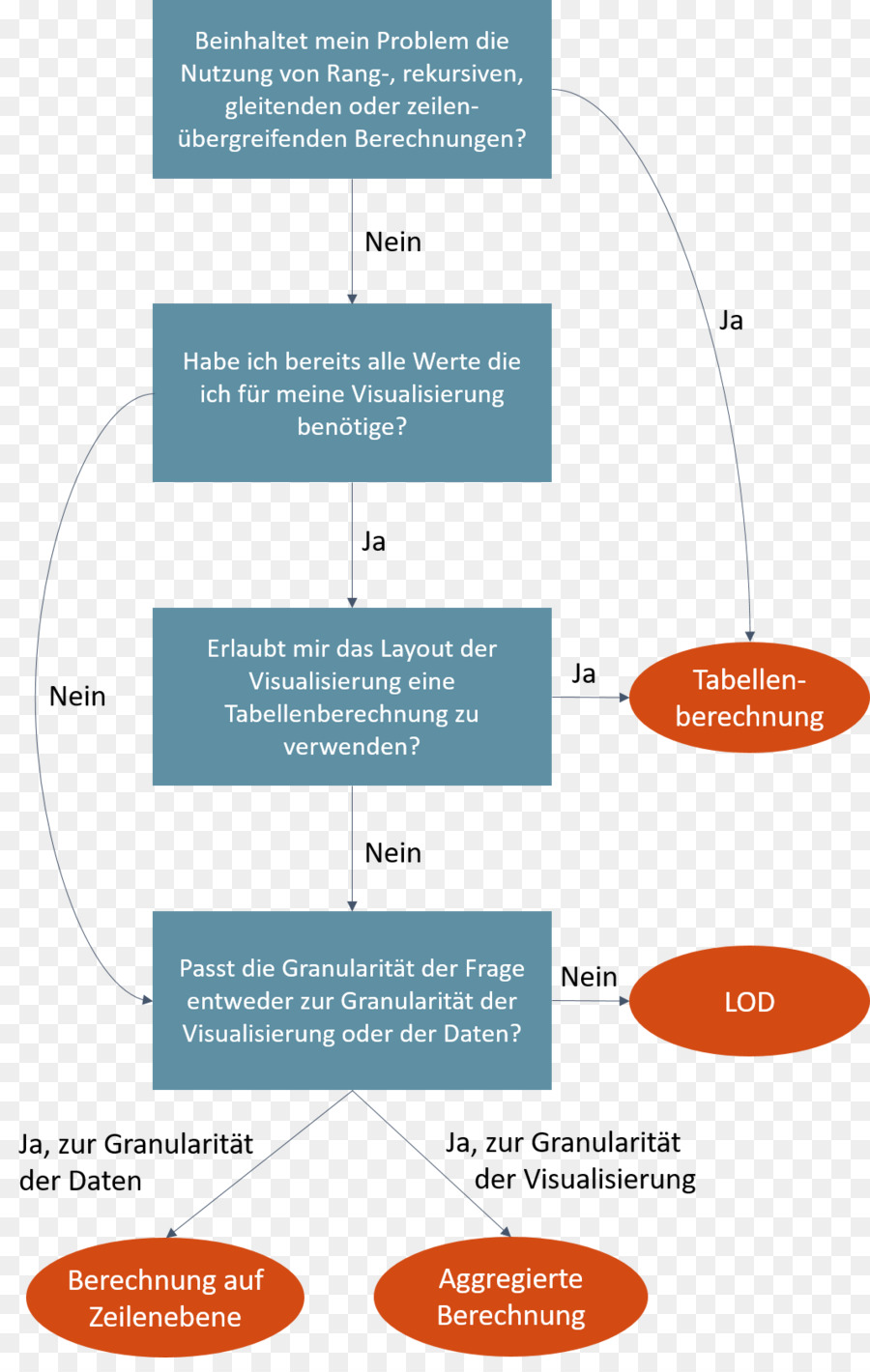 Diagrama De Flujo，Diagrama De PNG