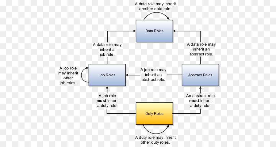 Oracle Fusion Applications，Descripción Del Trabajo PNG