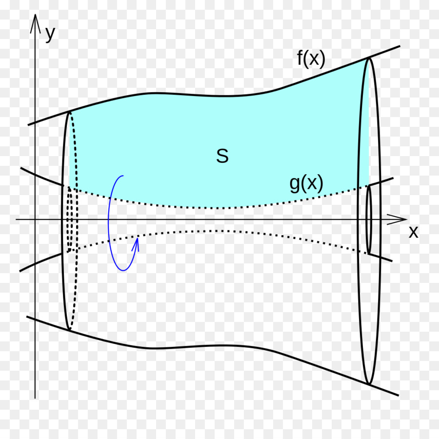 Sólidos De Revolución，Disco De Integración PNG