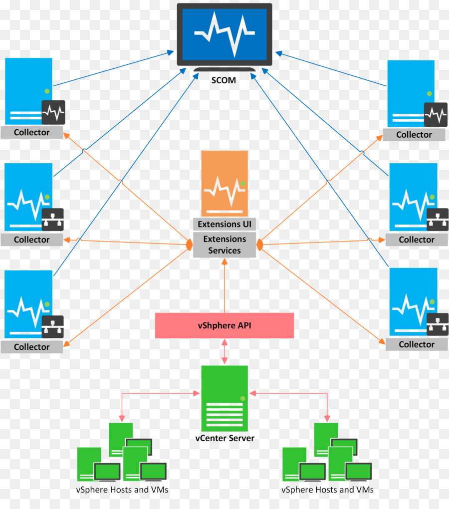 Diagrama De，Plantilla PNG