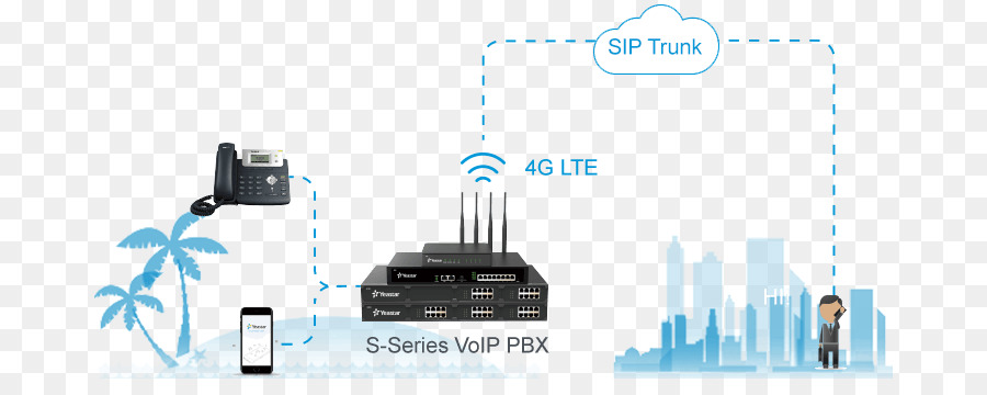 Ip Pbx，De Negocios Sistema De Teléfono PNG