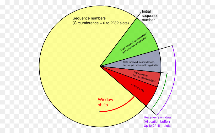 Protocolo De Control De Transmisión，Protocolo De Comunicación PNG