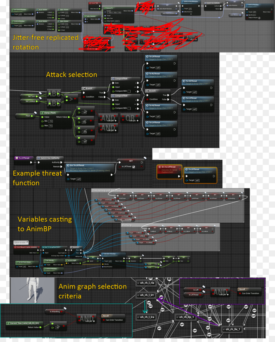 Electrónica，Software Informático PNG