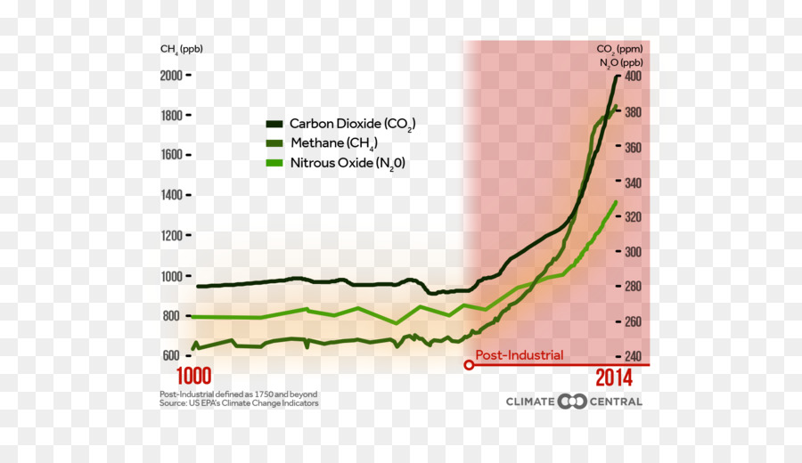 2015 De Las Naciones Unidas Sobre El Cambio Climático，La Organización Meteorológica Mundial PNG