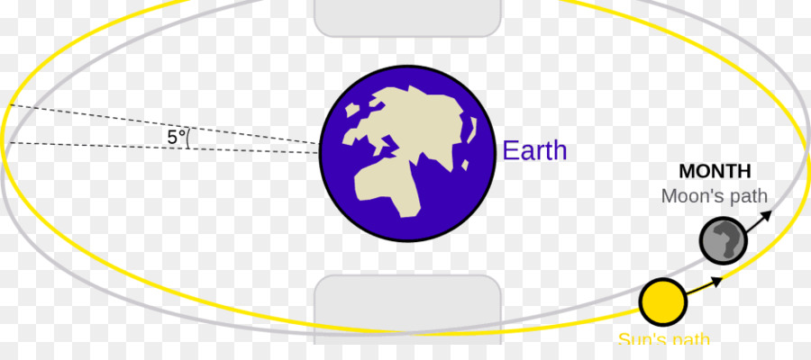 Eclipse Solar Del 21 De Agosto De 2017，De Enero De 2018 Eclipse Lunar PNG