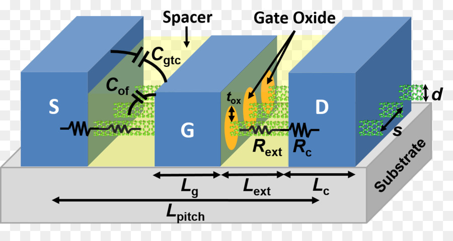 Nanotubos De Carbono Fieldeffect Transistor，Nanotubos De Carbono PNG