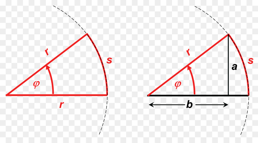 Suma De Vectores，Vectores PNG