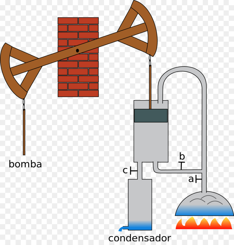 Motor De Vapor，La Invención PNG