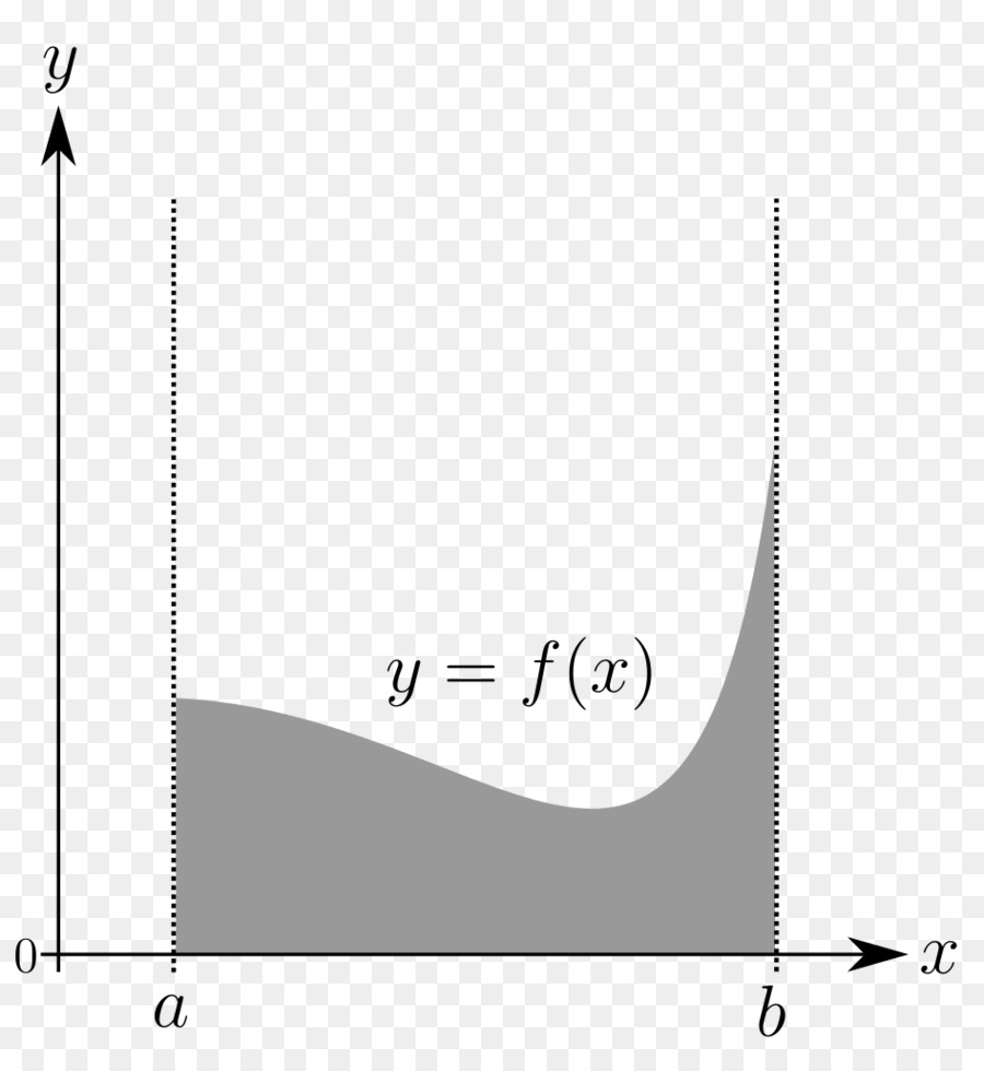 Integral，Integral De Riemann PNG