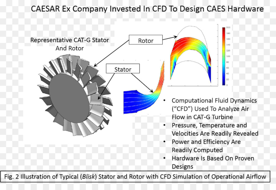 Turbina，Almacenamiento De Energía De Aire Comprimido PNG