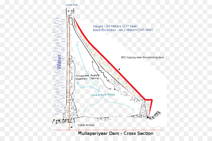 Mullaperiyar Presa，Dam PNG