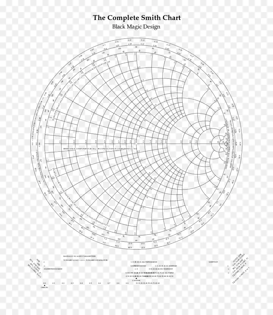 Smith Gráfico，Diagrama De PNG